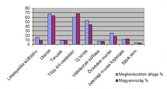 diagram-hir-magyar-nyugdijasok-jo