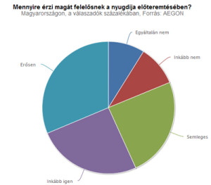 hir-felmeres-nyugdij-jo