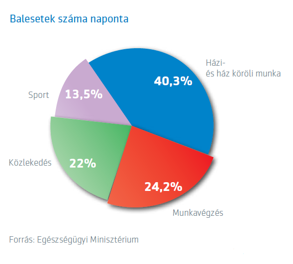 balesetek_szama