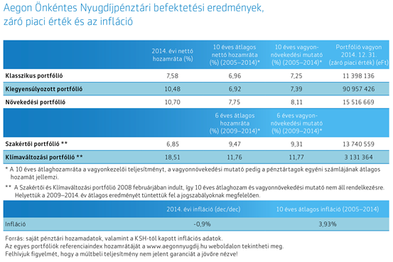 sajtokozlemeny-onkentes-penztartagok