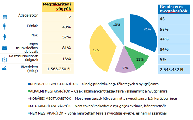 13abra_nyugdij