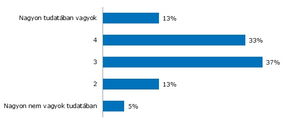 9abra nyugdij