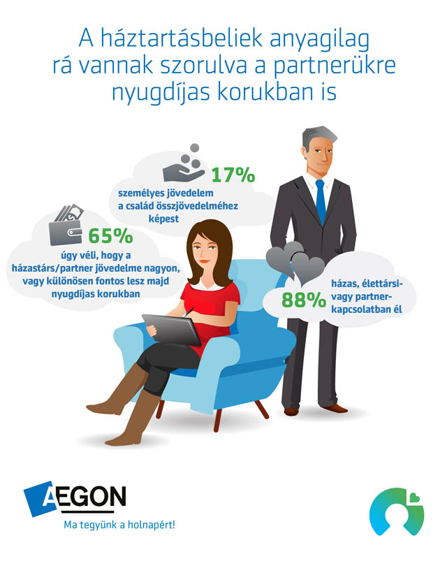 stuGBN_Info_1. Lack of financial Independence_2_Aegon