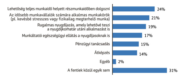 2 - nyugdijkutatas