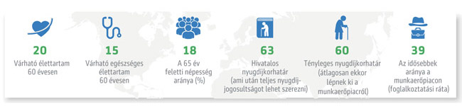 nyugdijkutatas-fo-mutatoszamok