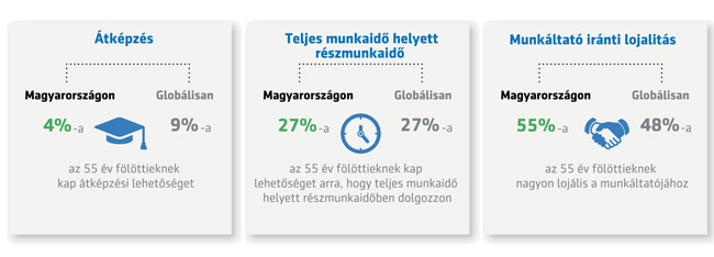 nyugdijkutatas-tamogatjak