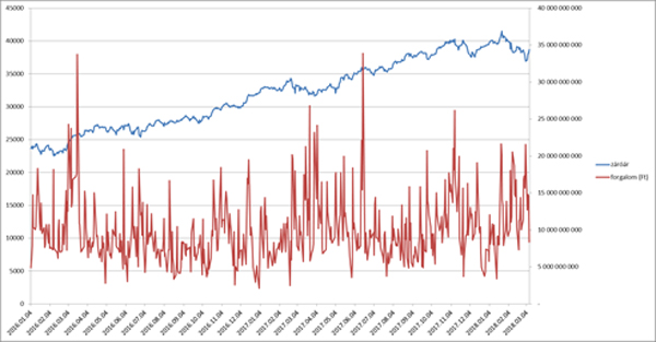 bux-index