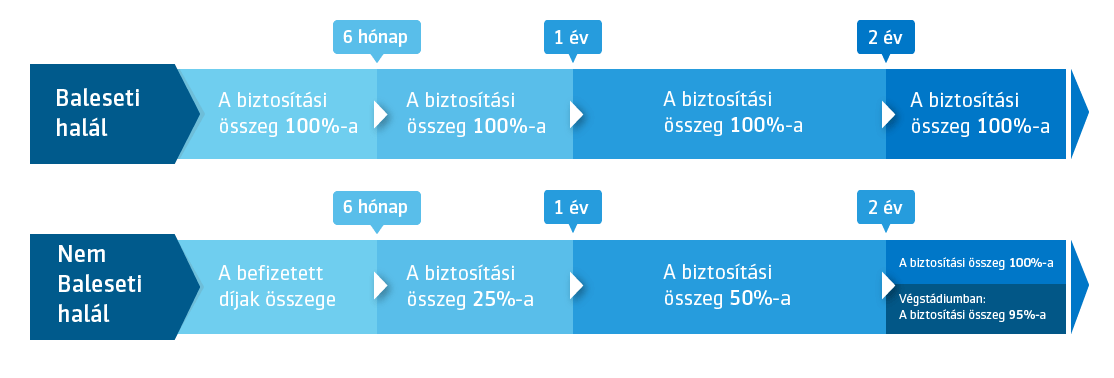 24 hónap előtt a következők szerint alakul a kifizetés