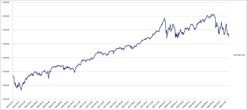 s&p