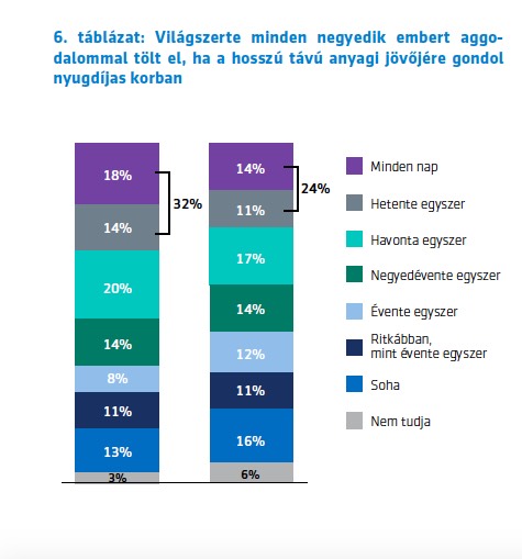 hosszú távú anyagi jövő