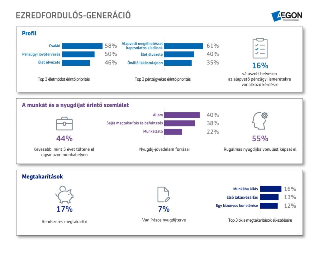 Ezredfordulós-generáció