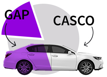 CASCO + Alfa Értékőrző vételár-biztosítás (GAP) = 100% pénzügyi védelem