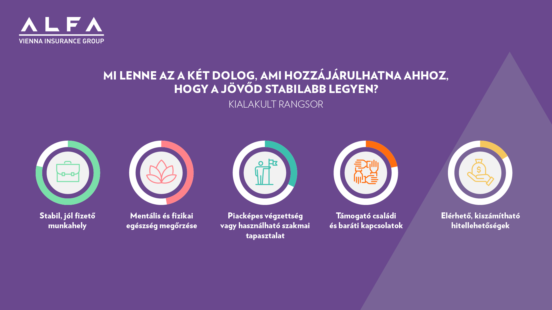 Mi lenne az a két dolog, ami hozzájárulhatna ahhoz, hogy a jövőd stabilabb legyen?