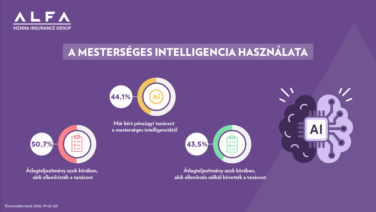 A mesterséges intelligencia használata