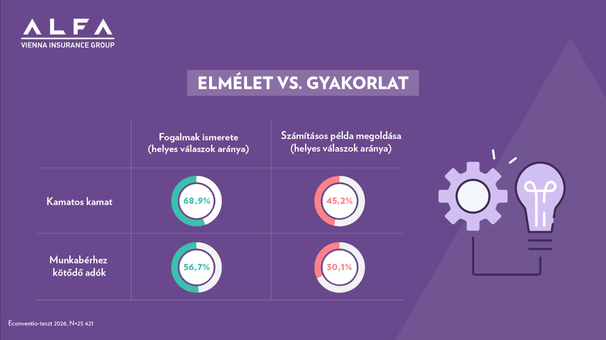 Elmélet vs. gyakorlat